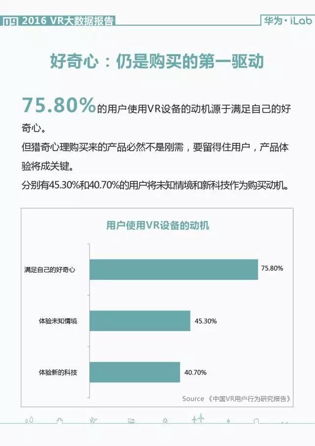 華為iLab：2016年VR大數據報告