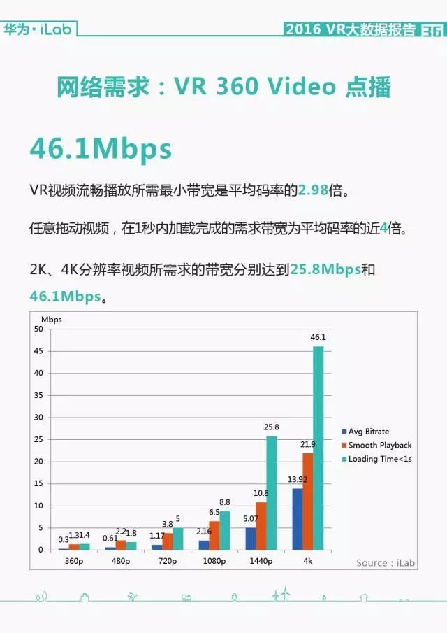 華為iLab：2016年VR大數據報告