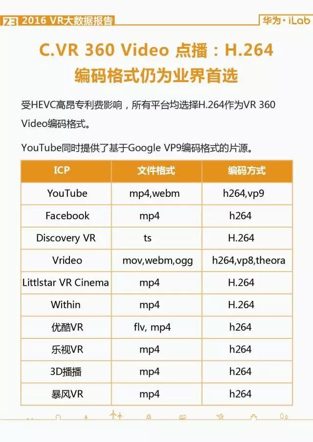 華為iLab：2016年VR大數據報告