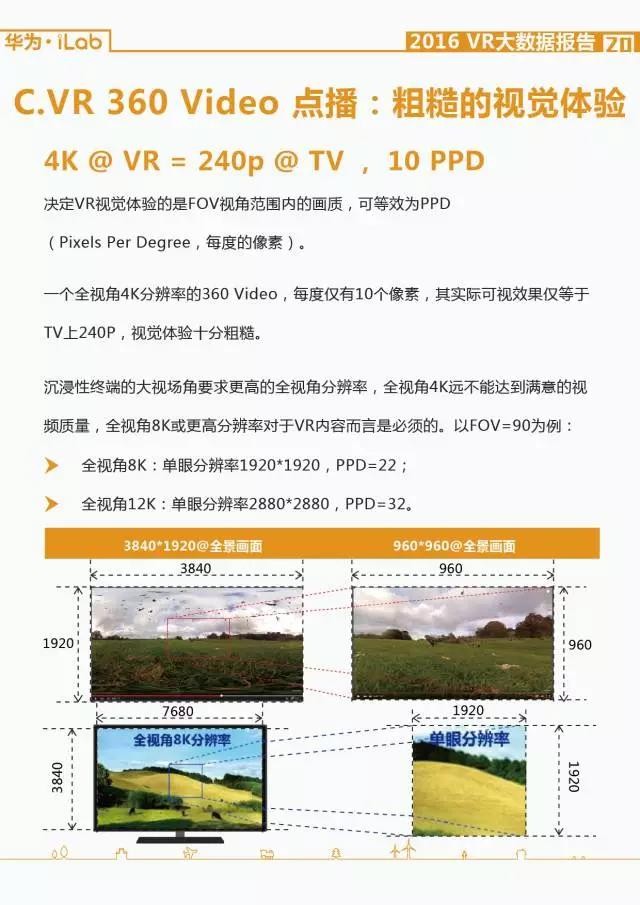華為iLab：2016年VR大數據報告
