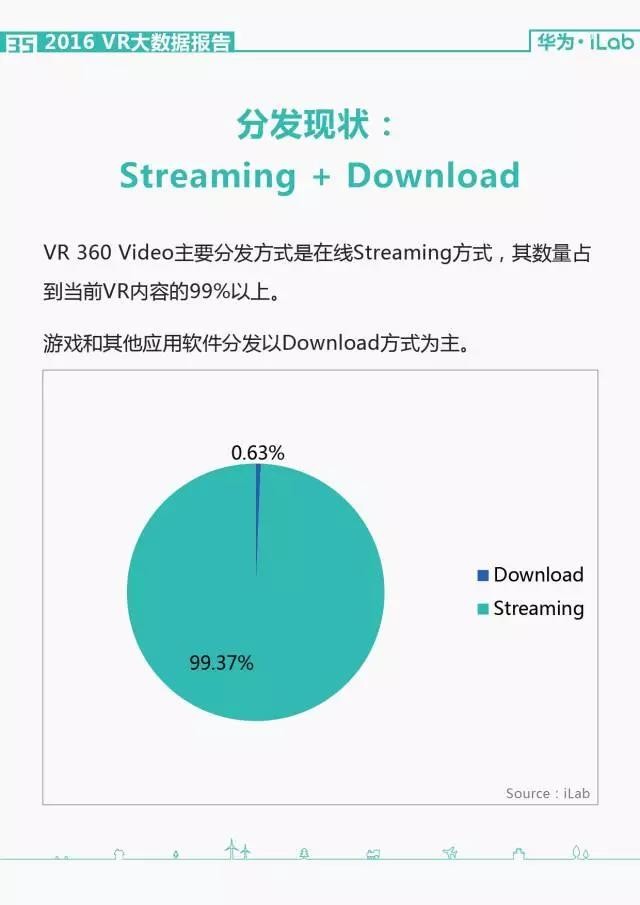 華為iLab：2016年VR大數據報告