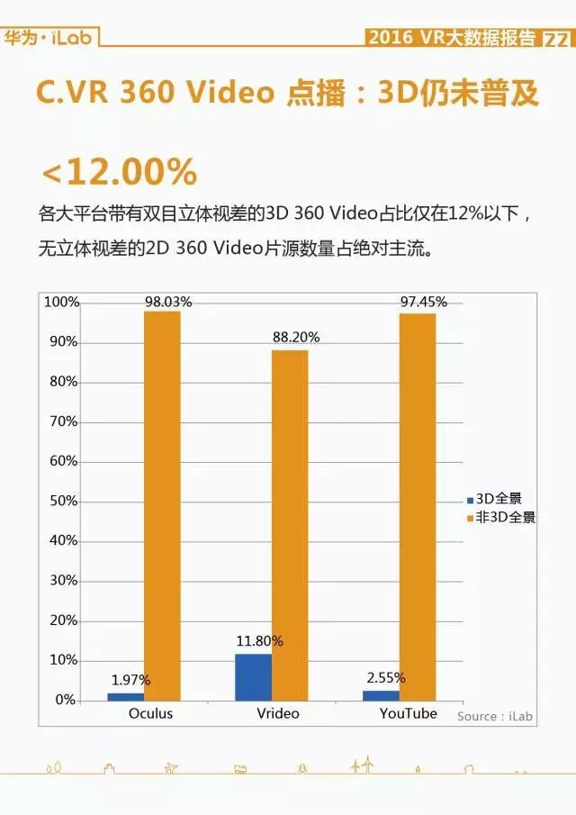 華為iLab：2016年VR大數據報告
