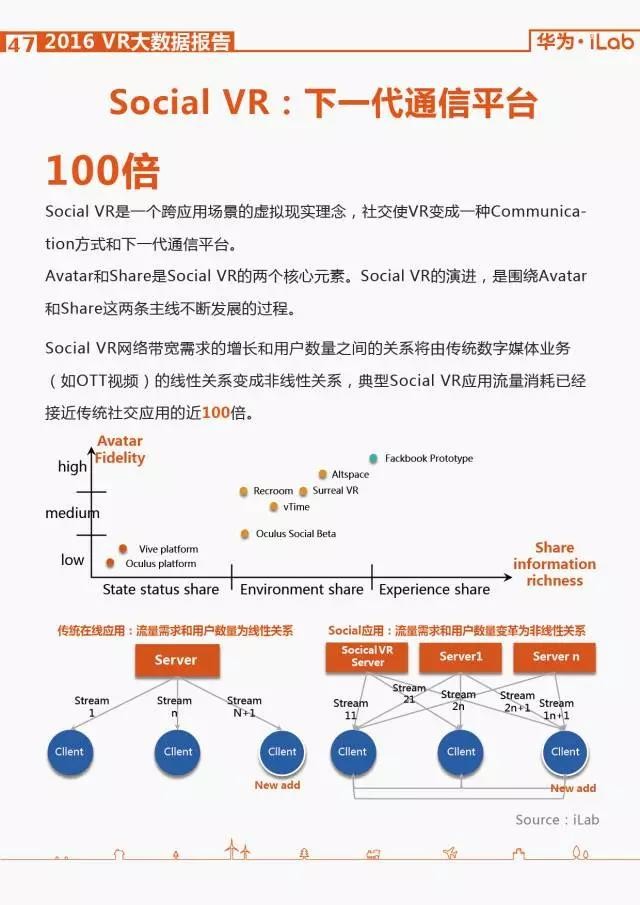 華為iLab：2016年VR大數據報告