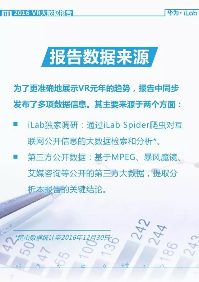 華為iLab：2016年VR大數據報告