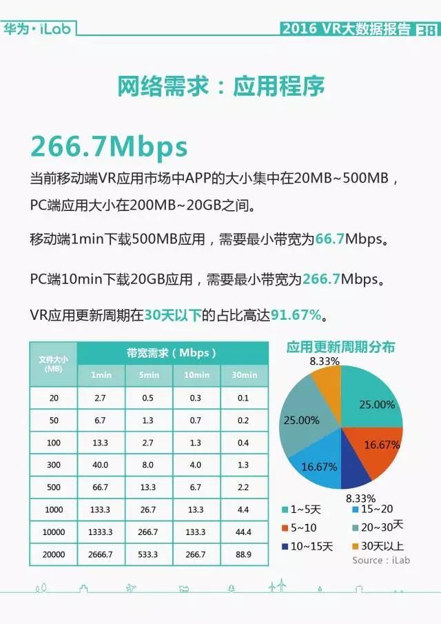 華為iLab：2016年VR大數據報告