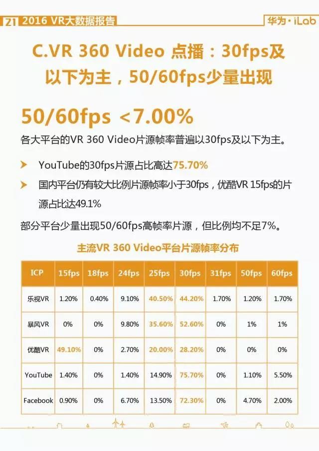 華為iLab：2016年VR大數據報告