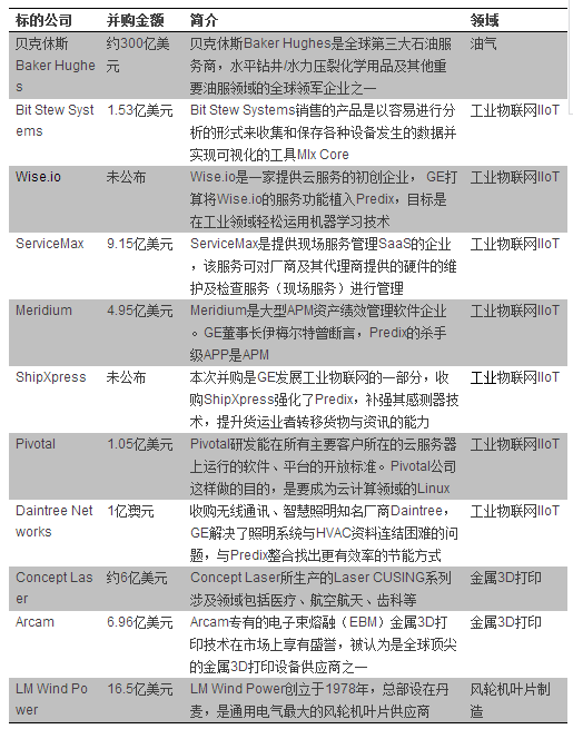 特朗普就職 工業(yè)物聯(lián)網大佬已笑抽在豪宅