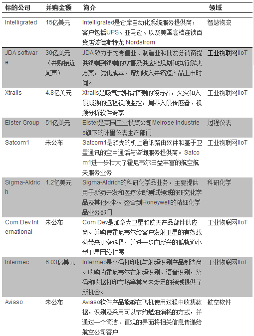 特朗普就職 工業(yè)物聯(lián)網大佬已笑抽在豪宅