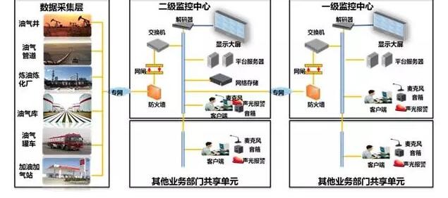 大華股份石油石化行業(yè)解決方案