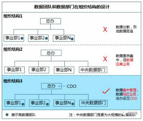  傅志华：企业实施大数据的五大关键（更新版）