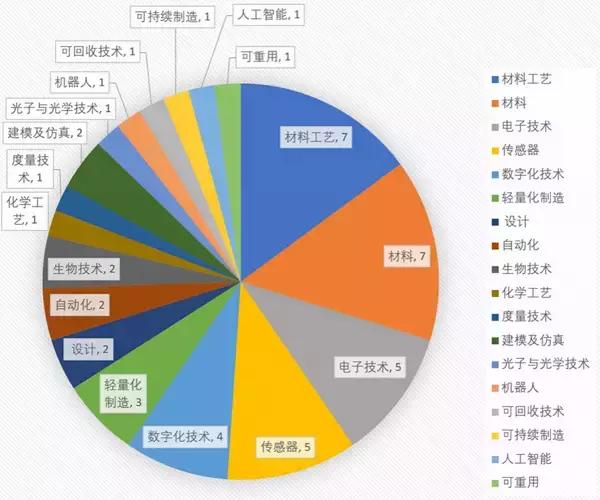 躁動(dòng)的智能制造工程盛宴（深度）