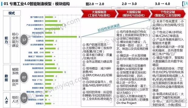 工業(yè)4.0智能制造之信息化挑戰(zhàn)和機遇