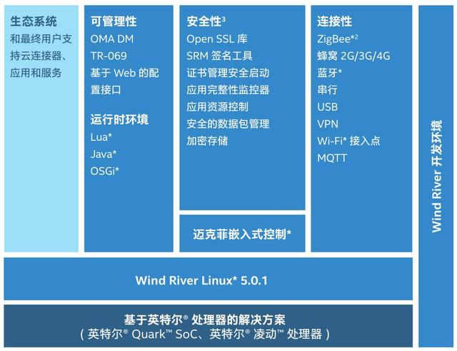 一文看懂什么是物聯(lián)網(wǎng)網(wǎng)關以及如何選擇合適的物聯(lián)網(wǎng)網(wǎng)關解決方案？