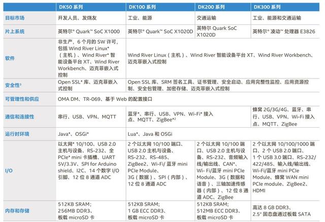 一文看懂什么是物聯(lián)網(wǎng)網(wǎng)關以及如何選擇合適的物聯(lián)網(wǎng)網(wǎng)關解決方案？