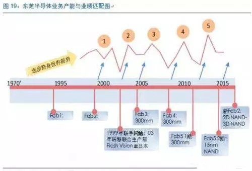 大廠斷臂求生 日本半導(dǎo)體產(chǎn)業(yè)已衰落？