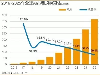 高通英偉達(dá)英特爾火力全開 掀起AI“芯”激戰(zhàn)