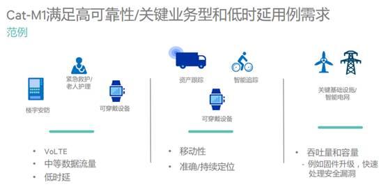 攪局低功耗廣域網(wǎng)絡(luò)領(lǐng)域，高通眼中的NB-IoT與eMTC