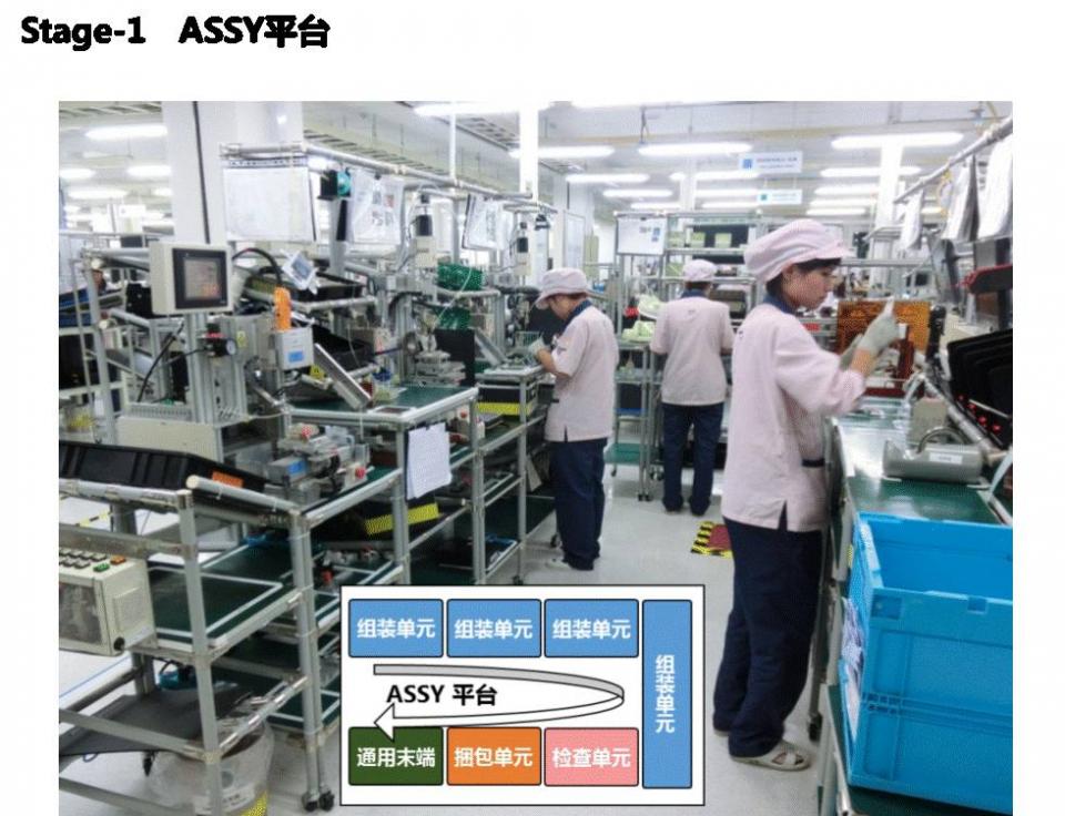 工业互联网优秀案例丨欧姆龙智能工厂：多品种少产量型的生产系统