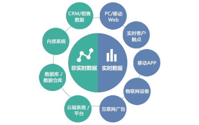 大数据+人工智能：Chinapex发布智能数据平台