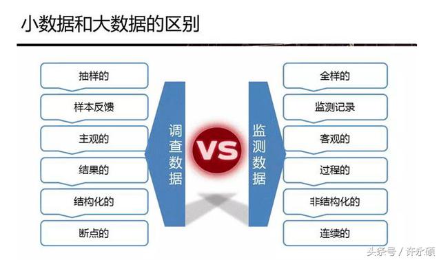 大數(shù)據(jù)創(chuàng)造價(jià)值的基礎(chǔ)是XML、云計(jì)算、物聯(lián)網(wǎng)