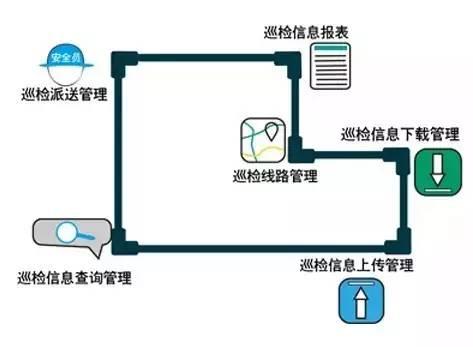 RFID技術在設備巡檢的應用