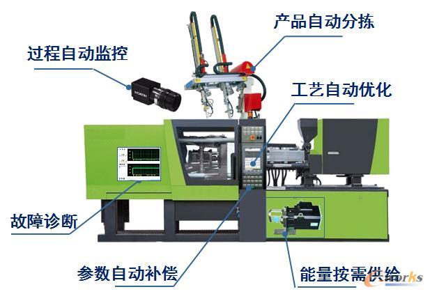 智能型數(shù)控注塑機