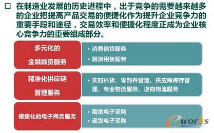 模式三：基于产品交易便捷化的增值服务