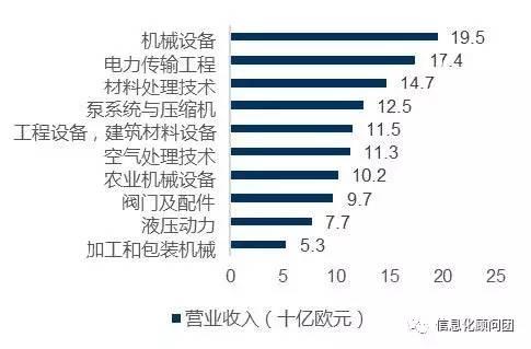 工業(yè)4.0 趨勢(shì)所向，中美德各有千秋