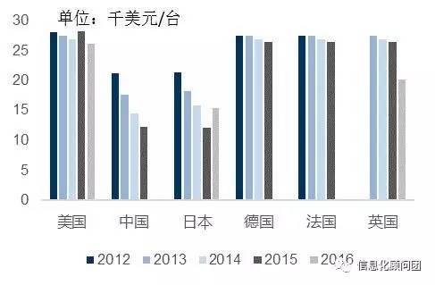 工業(yè)4.0 趨勢(shì)所向，中美德各有千秋