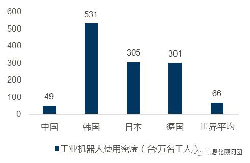 工業(yè)4.0 趨勢(shì)所向，中美德各有千秋