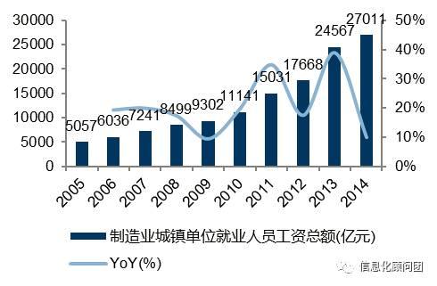 工業(yè)4.0 趨勢(shì)所向，中美德各有千秋