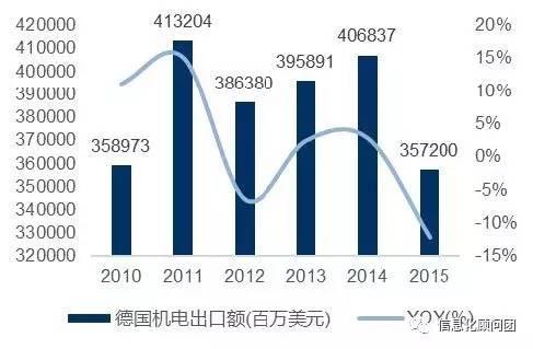 工業(yè)4.0 趨勢(shì)所向，中美德各有千秋