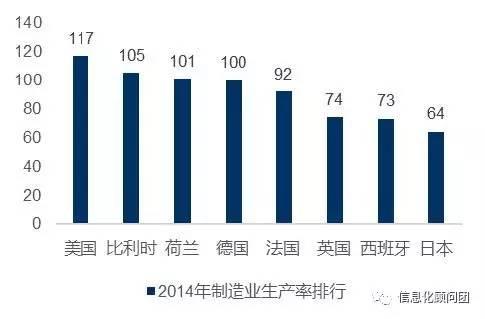 工業(yè)4.0 趨勢(shì)所向，中美德各有千秋