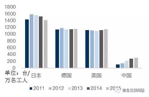 工業(yè)4.0 趨勢(shì)所向，中美德各有千秋