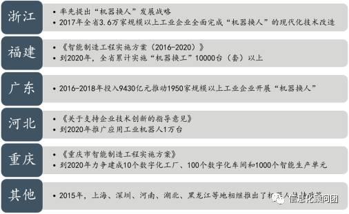 工業(yè)4.0 趨勢(shì)所向，中美德各有千秋