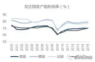 工業(yè)4.0 趨勢(shì)所向，中美德各有千秋