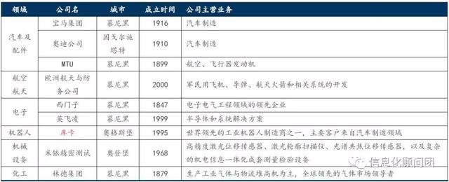 工業(yè)4.0 趨勢(shì)所向，中美德各有千秋