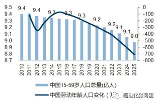 工業(yè)4.0 趨勢(shì)所向，中美德各有千秋