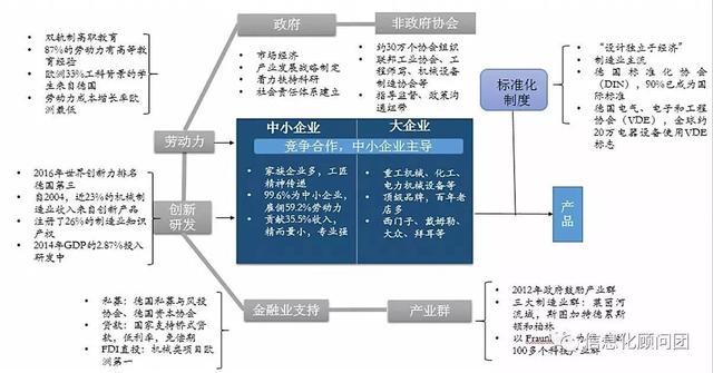 工業(yè)4.0 趨勢(shì)所向，中美德各有千秋