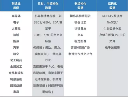 智能制造中大數(shù)據分析和物聯(lián)網的地位