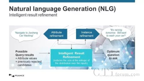 Nuance人工智能及推理：最新研究及未來展望