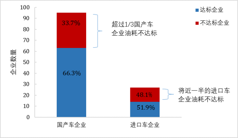 传统汽车节能这条“腿”不能瘸，新能源汽车发展不能“顾此失彼”