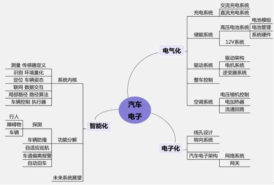 汽車電子必成半導(dǎo)體行業(yè)“芯”貴 國產(chǎn)廠商還需努力