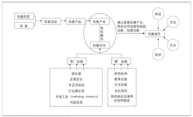 RFID技术展现智慧城市美好蓝图