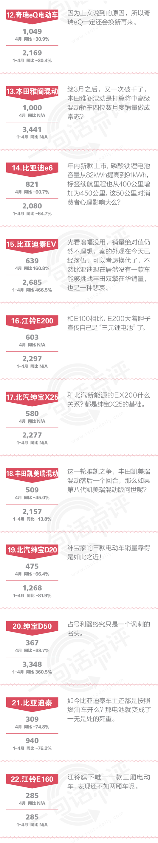 數(shù)說|一句話點評:自主新能源車的致命缺點