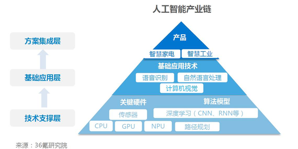 風(fēng)潮即至：從智能制造到AI產(chǎn)業(yè)