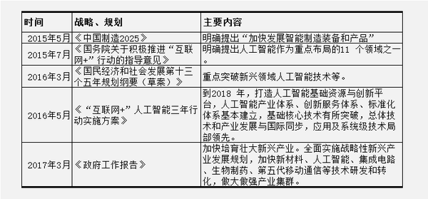 風(fēng)潮即至：從智能制造到AI產(chǎn)業(yè)