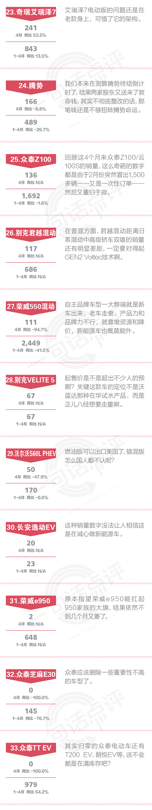 數(shù)說|一句話點評:自主新能源車的致命缺點