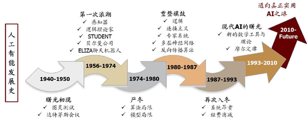 風(fēng)潮即至：從智能制造到AI產(chǎn)業(yè)