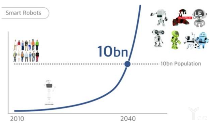 孙正义对未来30年人工智能和物流网的看法